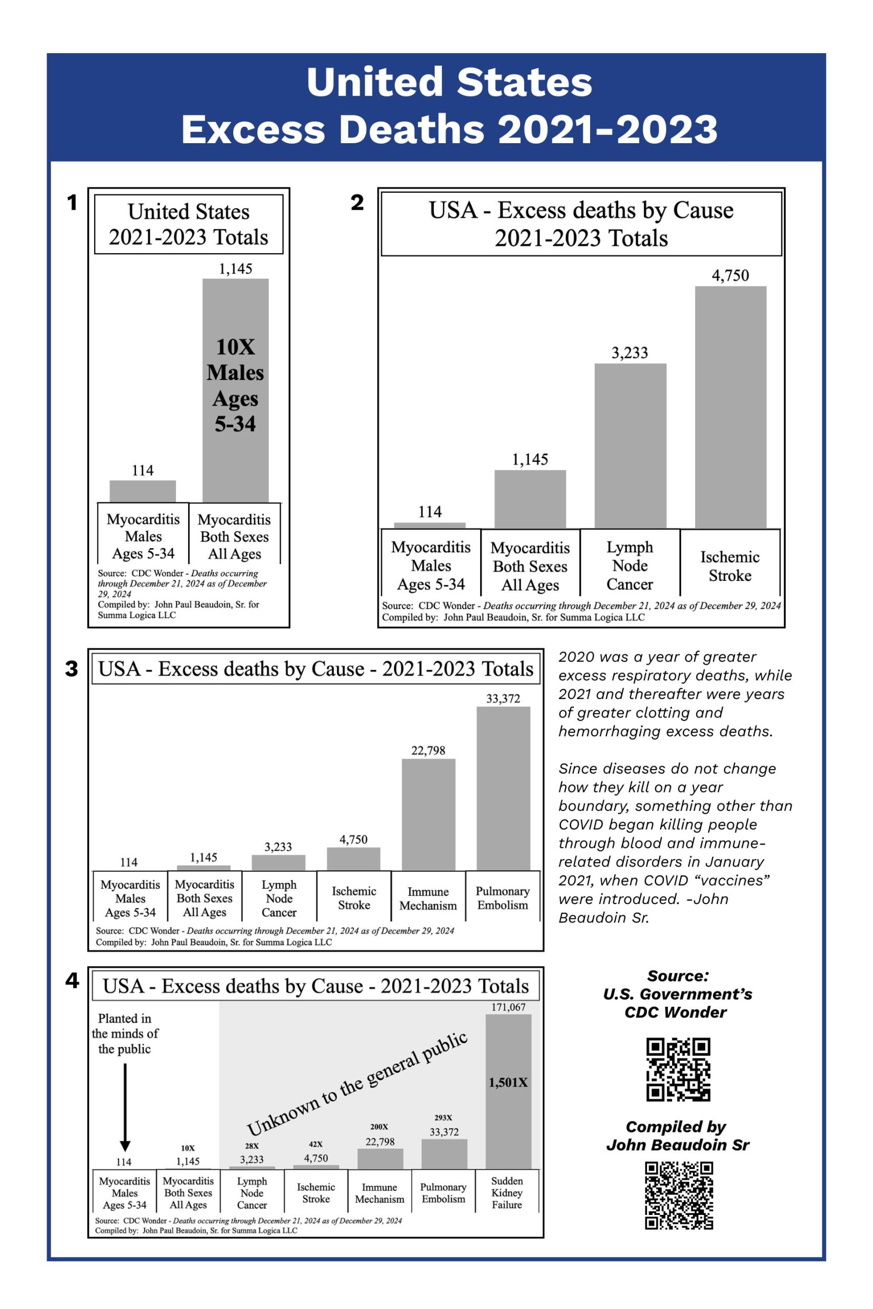 John Beaudoin Data (1)